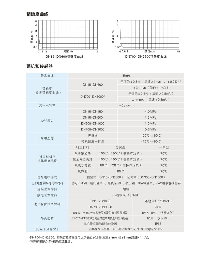 1736761918115967.png 电磁.png